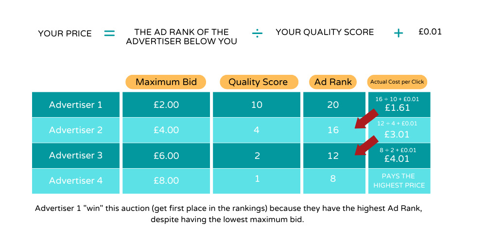 HOW MUCH PPC COSTS